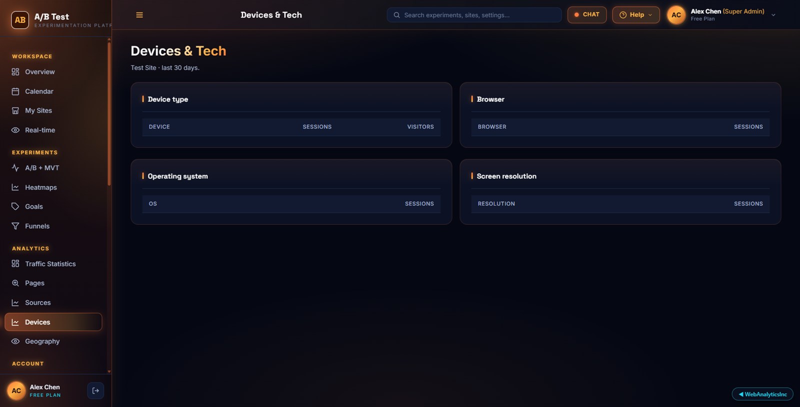 Device + browser breakdown