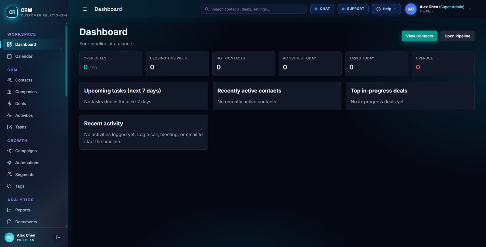 Your pipeline at a glance