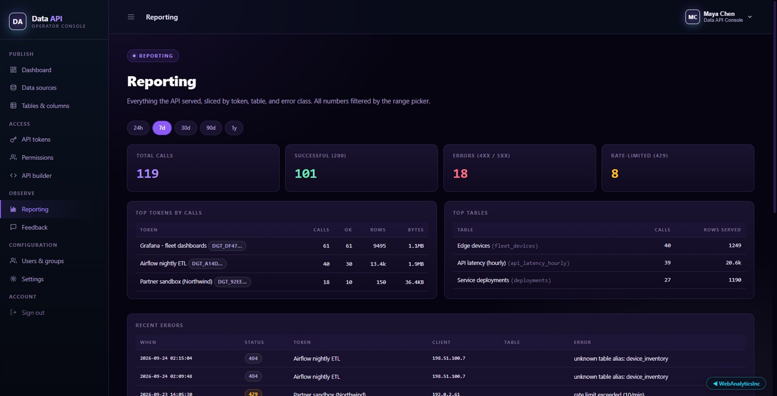API health at a glance
