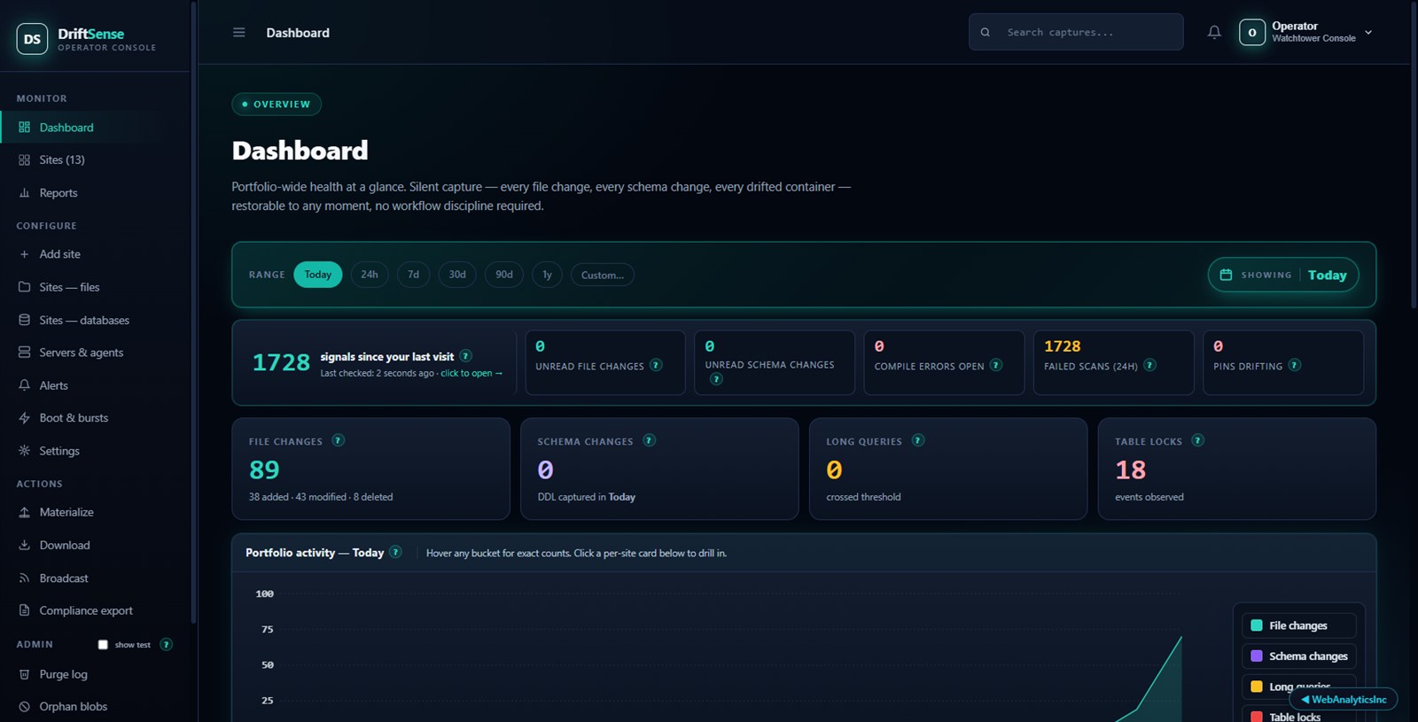 Portfolio-wide drift health