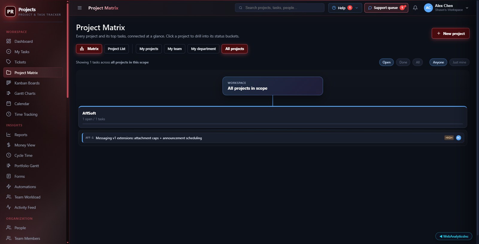 Projects with SLA + custom fields