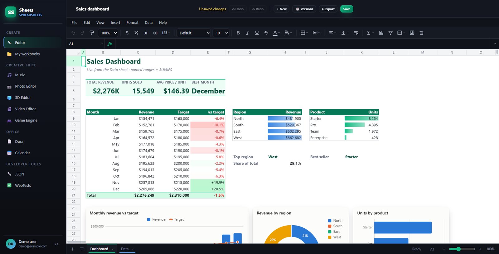 Dashboards that update themselves